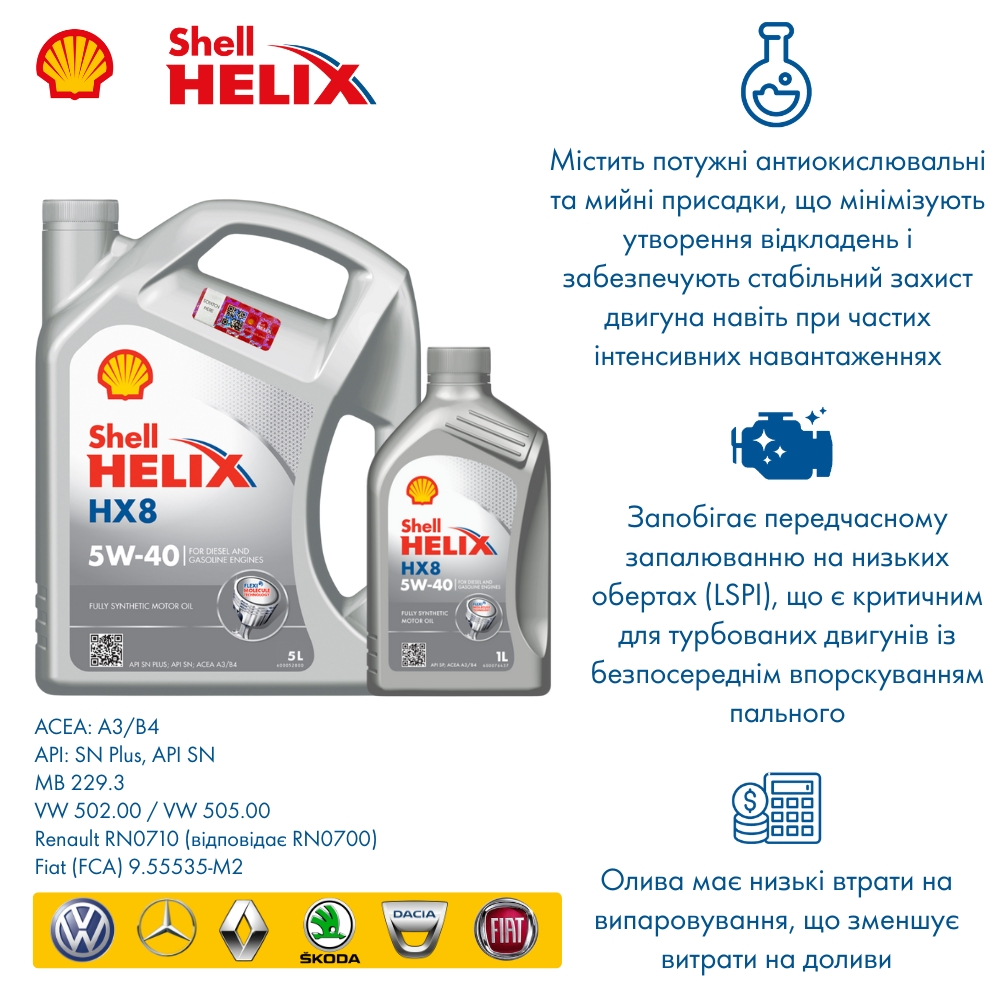 Моторна олива Shell Helix HX8 5W-40